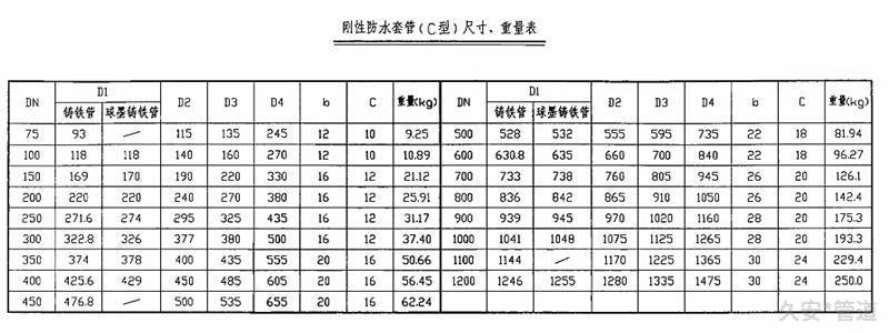 c型剛性防水套管尺寸重量表