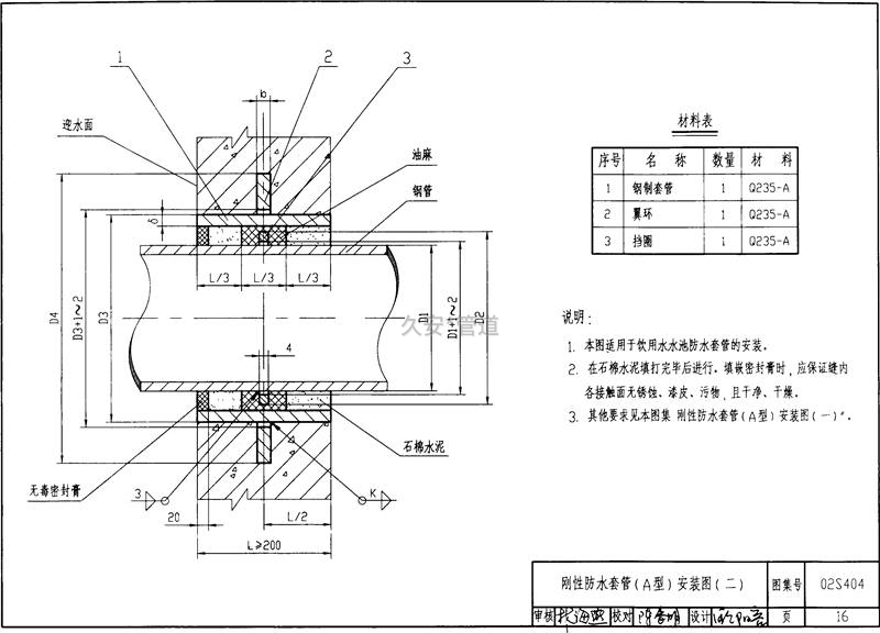02s404防水套管圖集第16頁(yè)A型