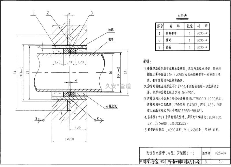 02s404防水套管圖集第15頁(yè)A型