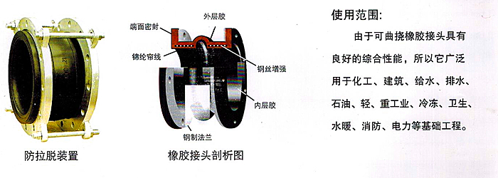 橡膠接頭結(jié)構(gòu)圖